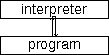 Program And Interpreter